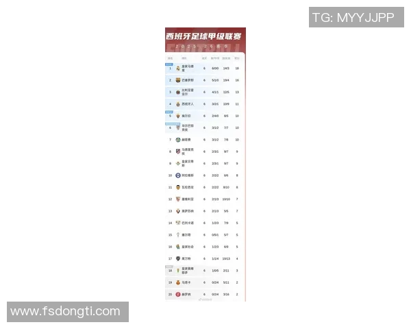 西甲联赛最多进球纪录：西甲历史最高进球数据盘点